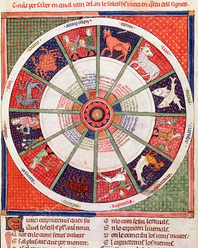 The signs of Zodiac. Miniature from 