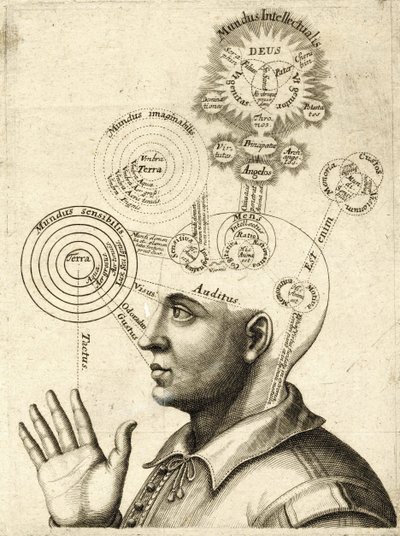 Diagram of Human Thought and the Four Senses, c.1650 by European School
