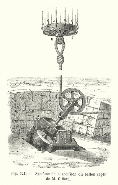 Suspension System of M Giffard