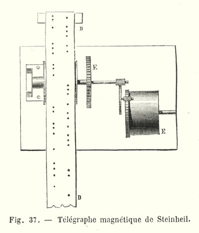 Steinheil Magnetic Telegraph by European School