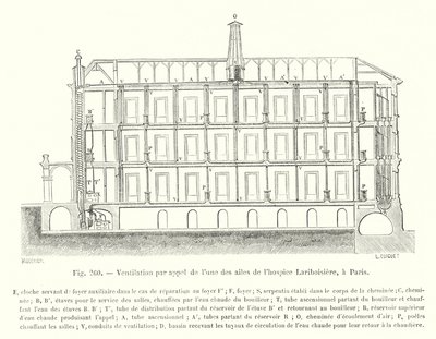 Ventilation by Draft from One of the Wings of the Lariboisiere Hospice, Paris (engraving) by European School