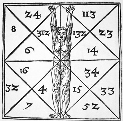 The Proportions of Man and their Occult Numbers from De Occulta Philosophia Libri III, by Henricus Cornelius Agrippa, illustrated in a history of magic published late 19th century by Flemish School