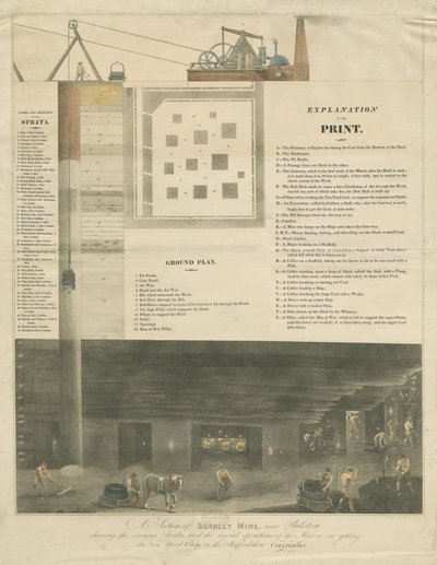 Bilston - A Section of Bradley Mine by Francis Eginton