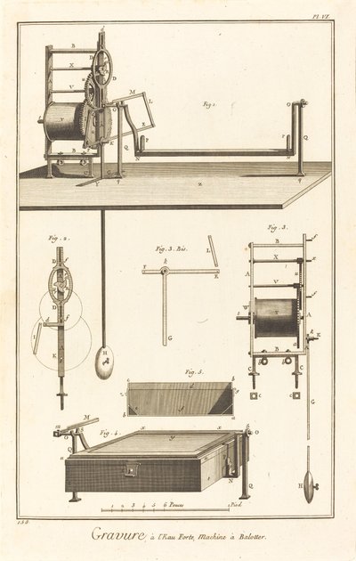 Etching, Shaking Machine: pl. VI by French 18th Century after Robert Benard