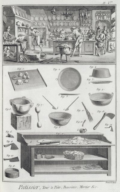 A bakers kitchen and equipment, from the Encyclopedie des Sciences et Metiers by Denis Diderot published c.1770 by French School