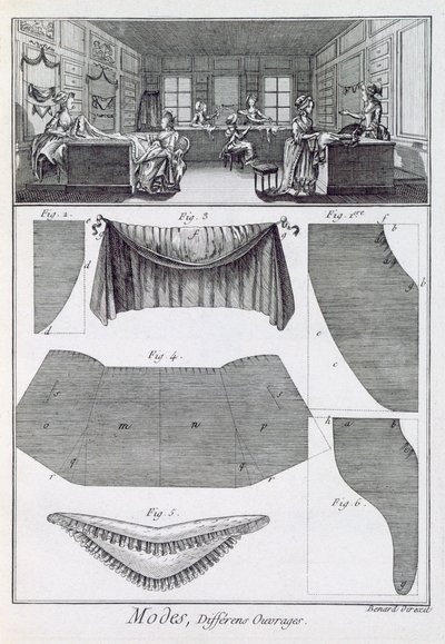 A fashion shop, from the Encyclopedie des Sciences et Metiers by Denis Diderot published c.1770 by French School