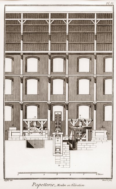 A paper mill - Stationery: Moulin en elevation - The Great Encyclopedie, ou Dictionnaire Raisonne des Sciences, des Arts et des Metiers (Encyclopedia or Dictionary of the Sciences, Arts and Professions) by Denis Diderot (1713-1784) and Jean d