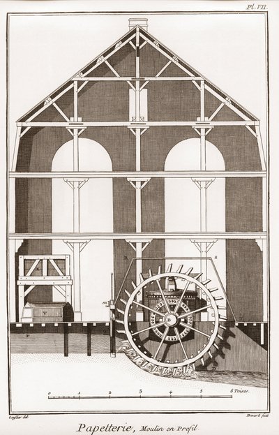 A paper mill - Stationery: Moulin en profil - The Great Encyclopedie, ou Dictionnaire Raisonne des Sciences, des Arts et des Metiers (Encyclopedia or Dictionary of the Sciences, Arts and Professions) by Denis Diderot (1713-1784) and Jean d