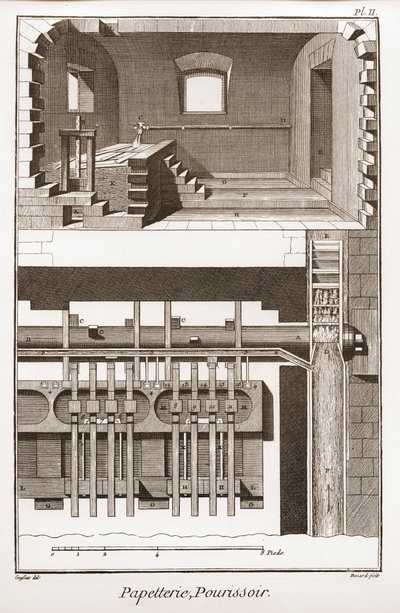 A Paper Mill - Stationery: Pourissoir - The Great Encyclopedie, ou Dictionnaire Raisonne des Sciences, des Arts et des Metiers by Denis Diderot and Jean d