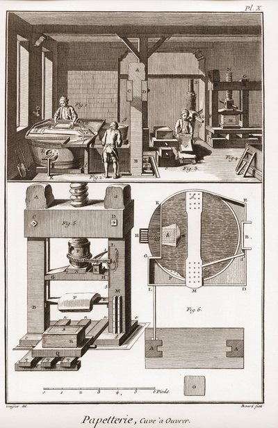 A paper mill - Stationery: tank to work - The Great Encyclopedie, ou Dictionnaire Raisonne des Sciences, des Arts et des Metiers (Encyclopedia or Dictionary of the Sciences, Arts and Professions) by Denis Diderot (1713-1784) and Jean d