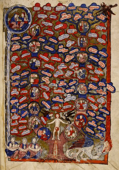 The Tree of Virtues and Vices, from 