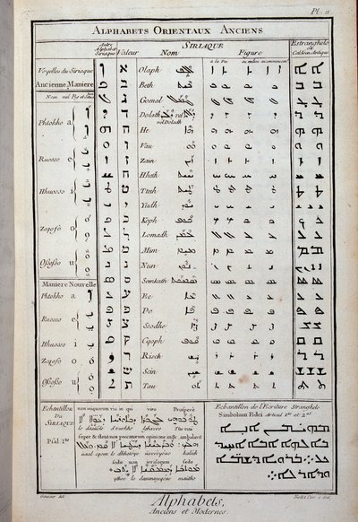 Ancient oriental alphabets - in “The Encyclopedie” by Diderot and Alembert by French School