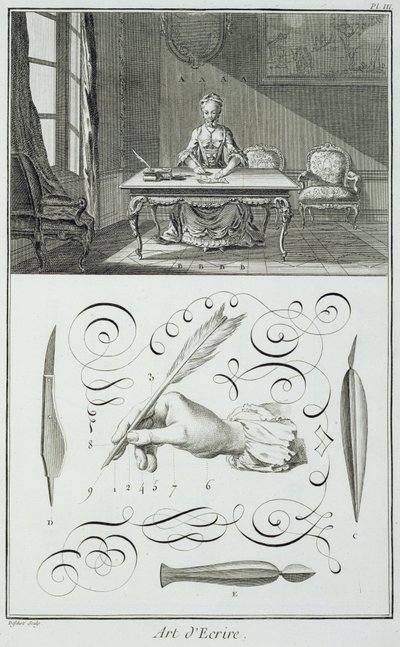 Art of writing, plate from Diderot