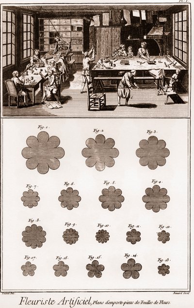 Artificial Florist Workshop: Encyclopedia or Dictionary of the Sciences, Arts and Professions by Denis Diderot and Jean d