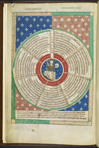 Wheel of the Seven Petitions of the Lord