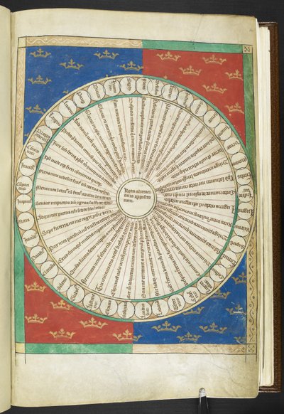 Wheel of the Twenty Opposites, from the 