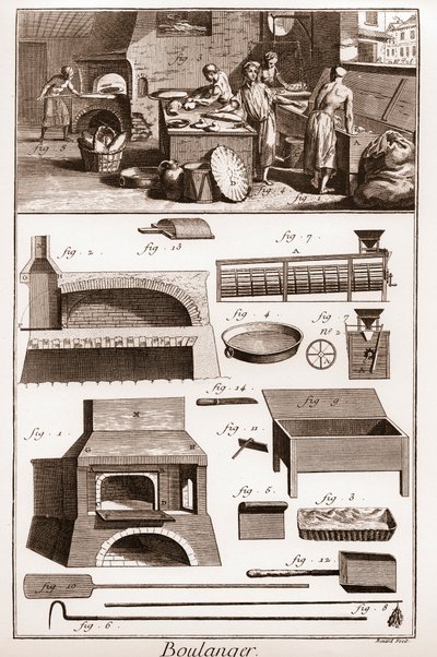 Bakery and baking equipment - 