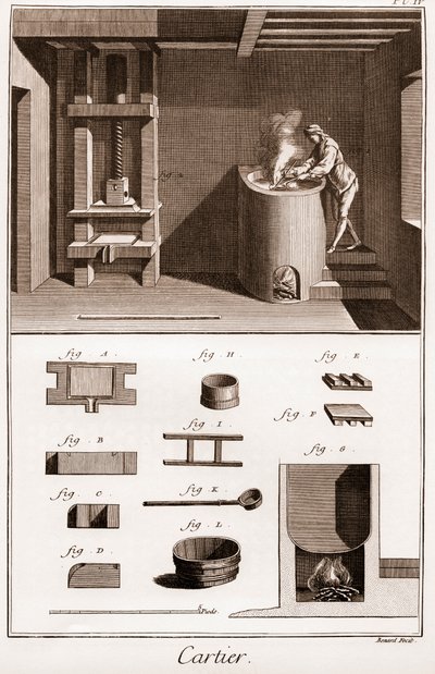 Cartier - Manufacture of playing cards - labourer making glue on his oven - 
