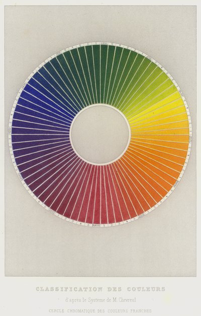 Classification of Colors According to M. Chevreul