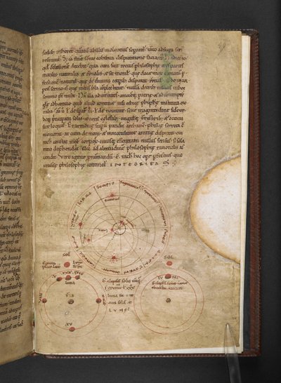 Commentaries on Cicero