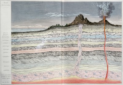 Cross-section of the earth