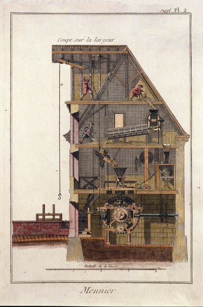 Cross Section of a Water Mill. Plate from 