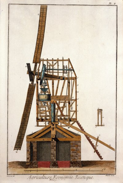 Cross Section of a Windmill. Plate from 