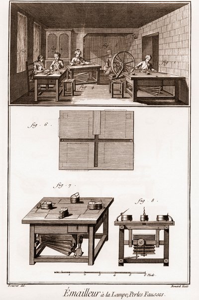 Encyclopedia or Dictionary of the Sciences, Arts and Professions by Denis Diderot (1713-1784) and Jean d