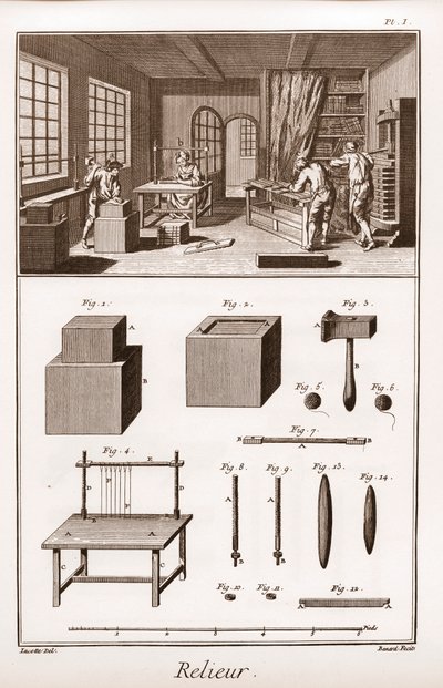 Encyclopedia or Dictionary of the Sciences, Arts and Professions by Denis Diderot and Jean d