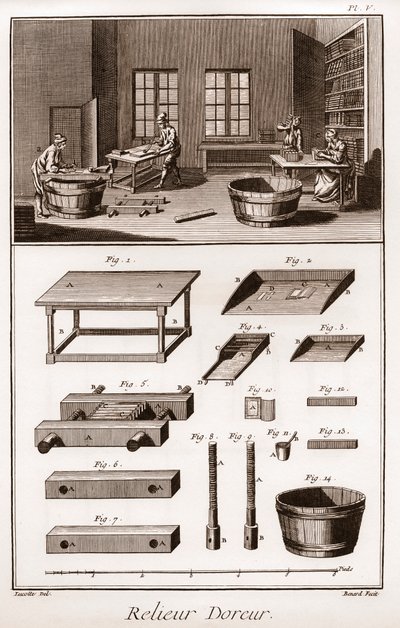 Encyclopedia or Dictionary of the Sciences, Arts and Professions by Denis Diderot and Jean d