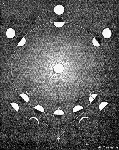 Explanation of the phases of Venus - in The Sky by Amédée Guillemin by French School