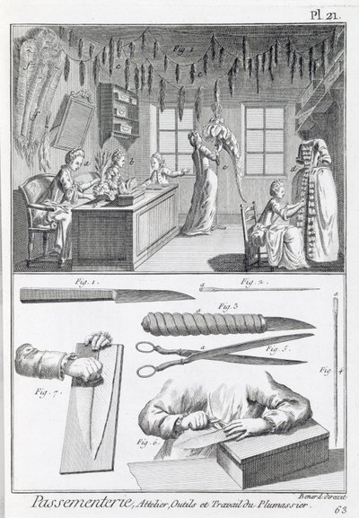 Feather workers and their tools, from the Encyclopedie des Sciences et Metiers by Denis Diderot published c.1770 by French School