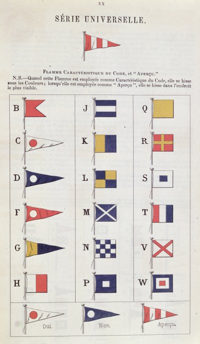 Flags used at sea for communication, c.1900 by French School