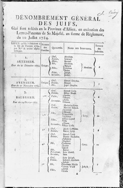 General Census of the Jewish Population in Alsace by French School