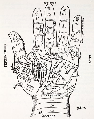 Hand with Symbols, Septentrion, Oriens, Midy, Occides by French School