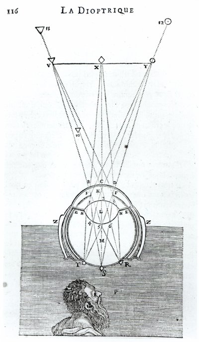 Illustration from La Dioptrique by Rene Descartes, following the Discours de la Methode first published in Leiden by French School