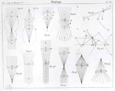Illustration from the Oeuvres de Descartes published by Victor Cousin, Paris by French School