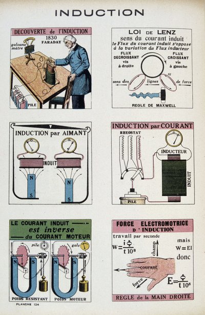 Induction: Faraday, Lenz