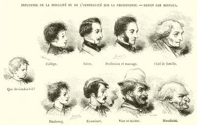 Influence of Morality or Immorality on Physiognomy (engraving) by French School
