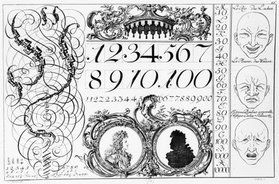 Learning Mathematics, illustration from a Franco-German book, early 18th century by French School
