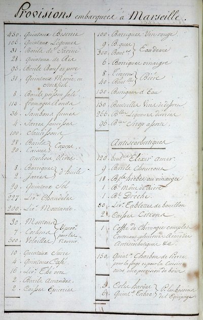 List of Provisions on board in Marseille and antiscorbutic recipes in 