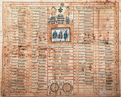 List of Saint-Mathieu Brotherhood, Master Coopers of Beaune by French School