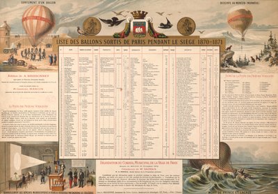 List of balloons that left Paris during the Siege of 1870-71 by French School
