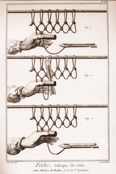 Making a fishing net - Encyclopedia or Dictionary of the Sciences, Arts and Professions by Denis Diderot (1713-1784) and Jean d