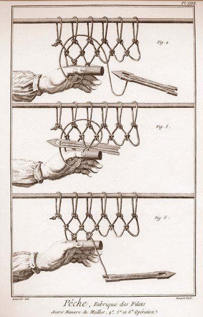 Making a fishing net - Encyclopedia or Dictionary of the Sciences, Arts and Professions by Denis Diderot and Jean d
