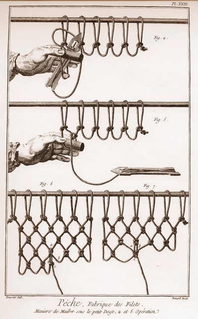Making a fishing net - Encyclopedia or Dictionary of the Sciences, Arts and Professions by Denis Diderot and Jean d