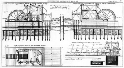Marly Machine, 1784 by French School