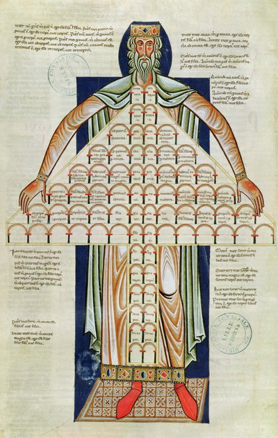 Tree of Consanguinity, from the 