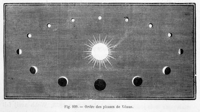 Order of the phases of Venus - in 