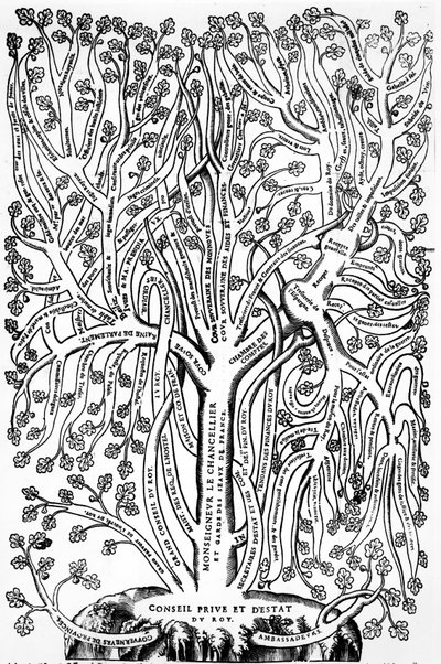 Organigram showing the organization of government in France in the 16th century, 1579 by French School